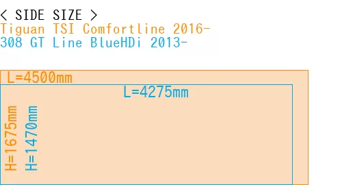 #Tiguan TSI Comfortline 2016- + 308 GT Line BlueHDi 2013-